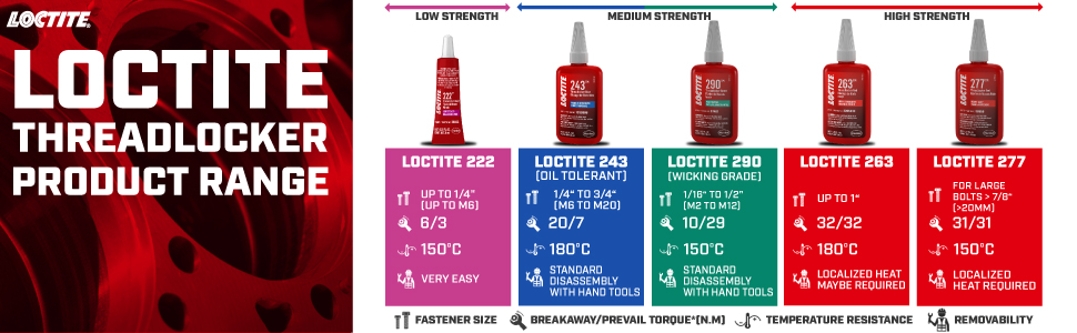  locktite medium thread-locker blue threadlocker blue tread lock plastic thread sealant loctite 