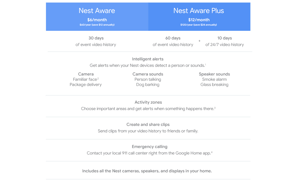 Nest Aware Subscription Service for Google Nest Camera 