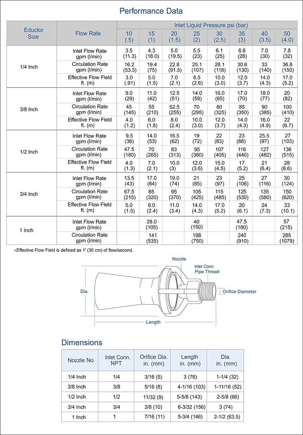 4Spray MNPT Glass-Reinforced Polypropylene Eductor for Mixing, 1 Inch