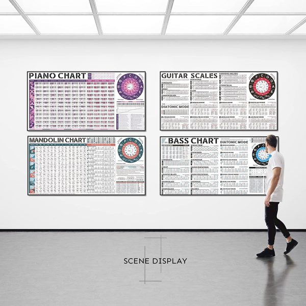 Bass Scales Notes Chart Poster of Pentatonic Scales | Blues Scales | Harmonic Minor Scales | Melodic Minor Scales and Diatonic Mode Scales, 24'' x 47'' Bass Notes Wall Chart for Beginners Adult or Kid - Image 5