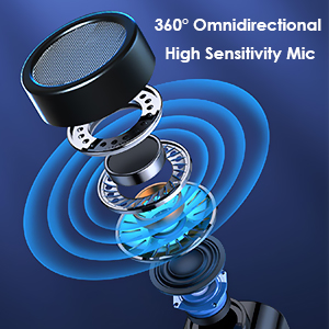 360° Omnidirectional High Sensitivity Mic