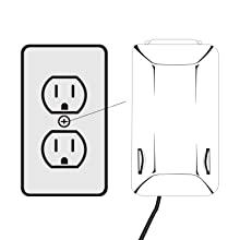 standard outlet plug face plate cover