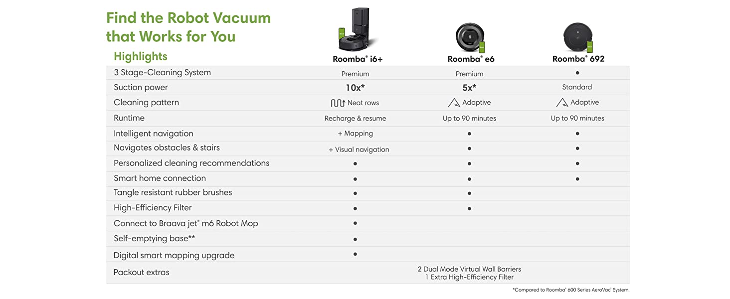 comparison chart