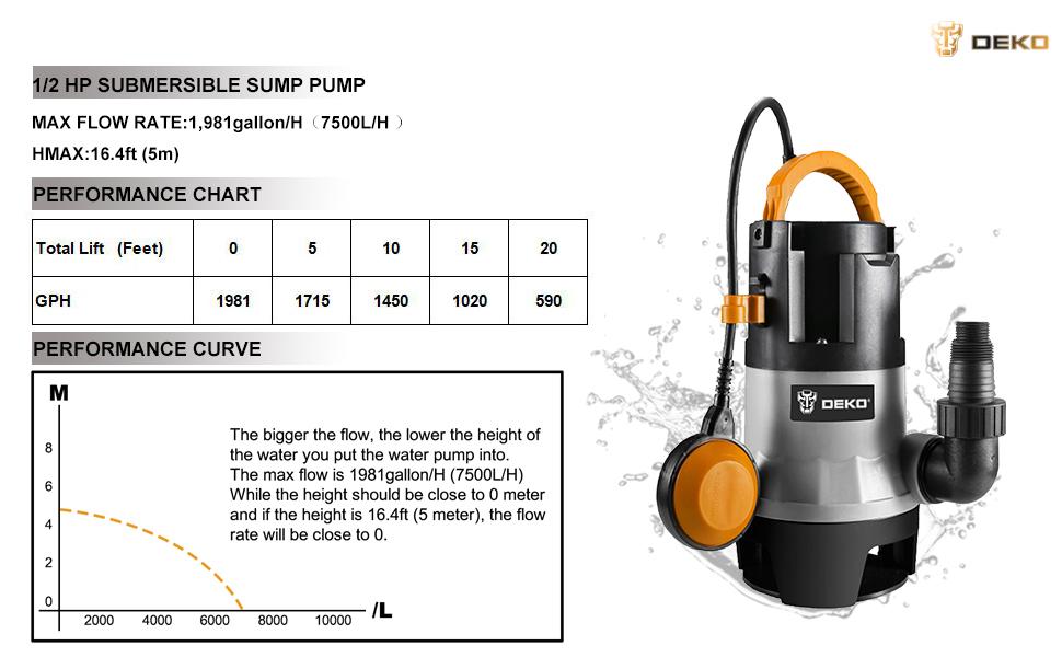 sump pump