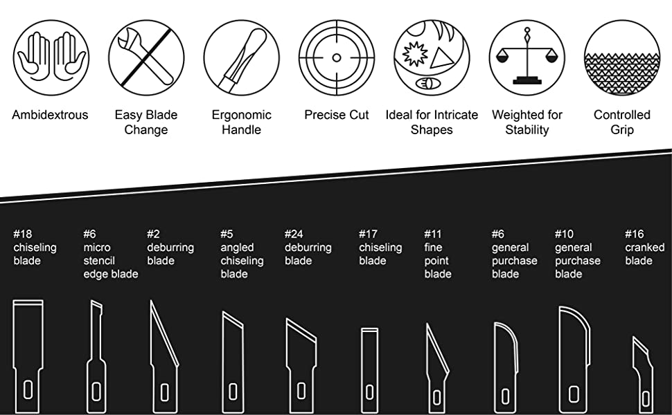 Blade Size and Type