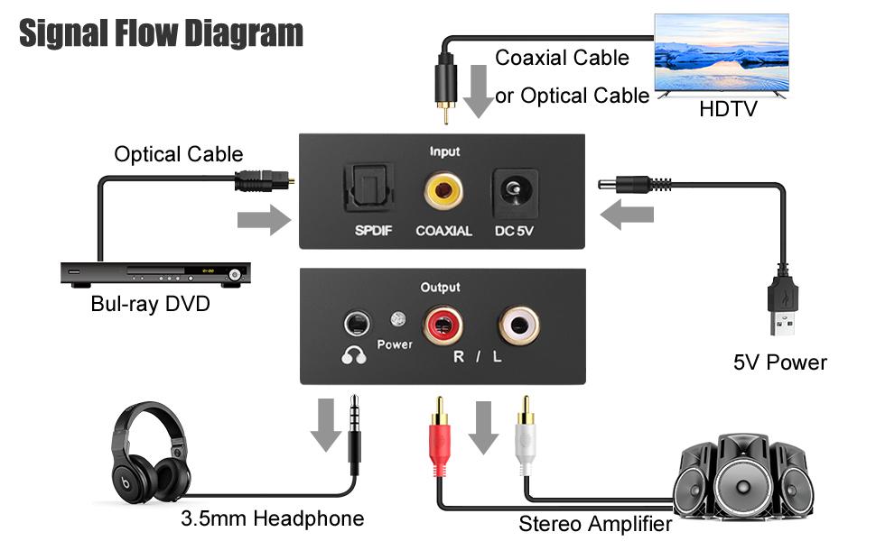 Signal flow diagram