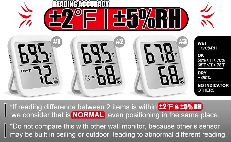 reading accuracy ??2?H & ??5% RH