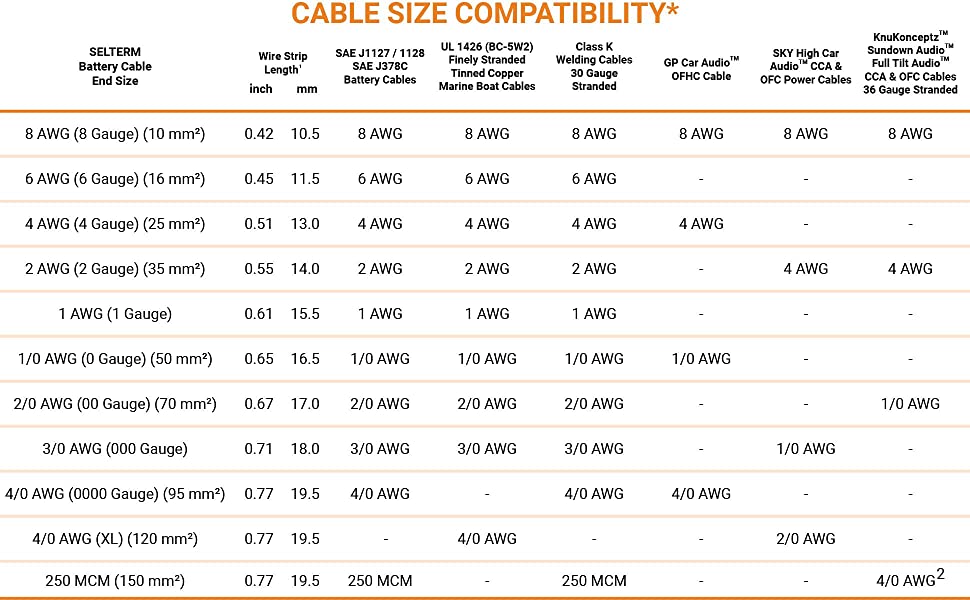 Selterm lugs cable size compatibility