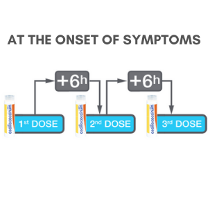 Onset of symptoms