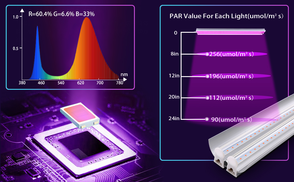 full spectrum sunlight replacement LED grow light