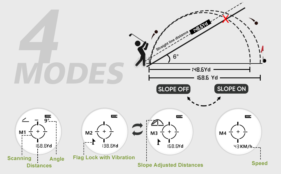 golf rangefinder with slope