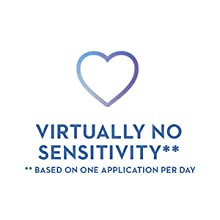 Virtually No Sensitivity