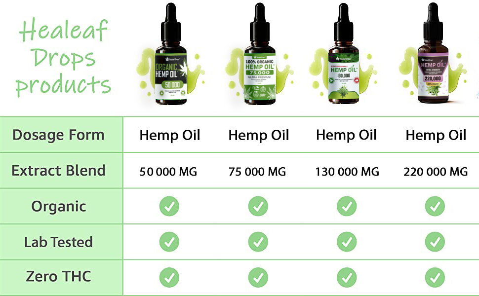 Healeaf Drops Hemp Oils