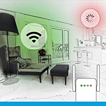 RE550, Range Extender, AC1900, AC, Extender, WiFi, AC Technology, Dual-Band,WiFi Extension