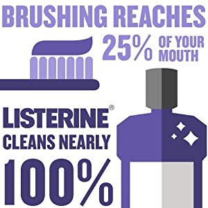 Why Rinse - The Benefits of Mouthwash