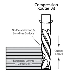 Compression Router Bit