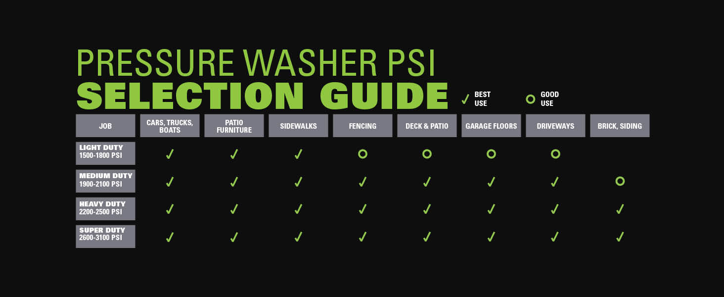 PSI Guide