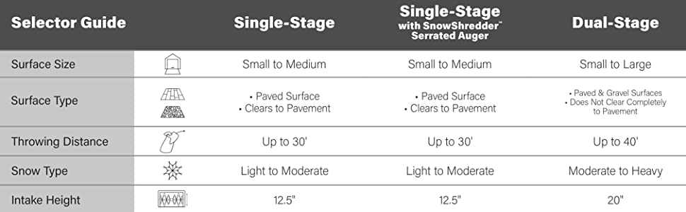 Selector Guide