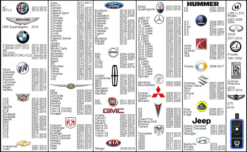 tpms relearn tool 