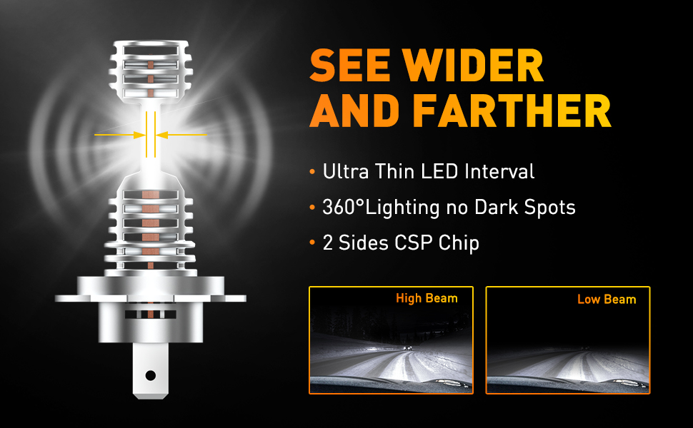 H7 LED headlight bulb