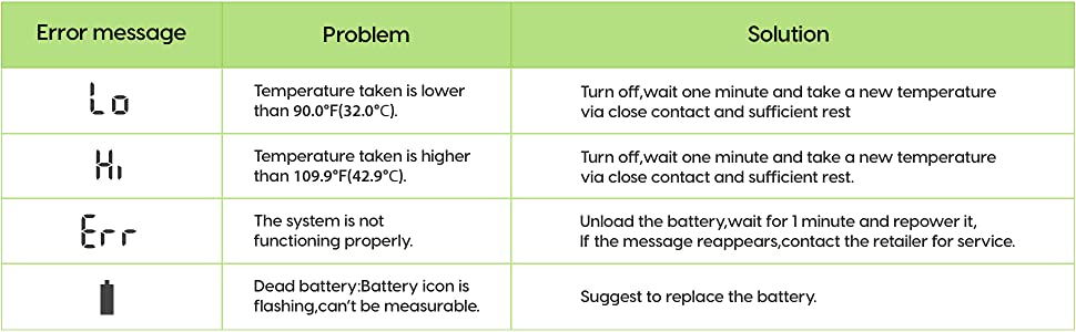 oral digital thermometer