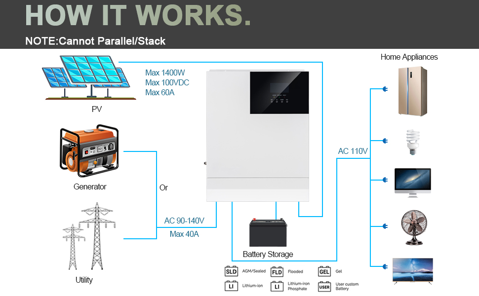 INVERTER