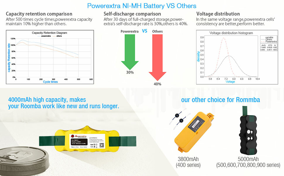 roomba battery