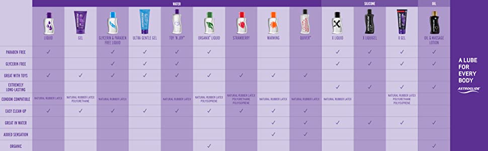 astroglide lubricant,sex lube,water based lube,water based personal lubricant