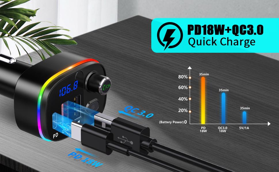 fm transmitter for car bluetooth