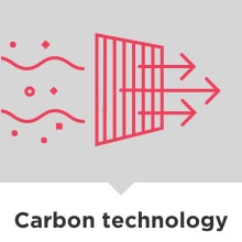 Carbon Technology