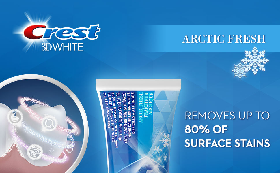 Crest 3D White Arctic Fresh toothpaste removes up to 80% of surface stains