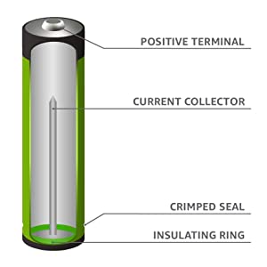 AmazonBasics Rechargeable AA and AAA batteries