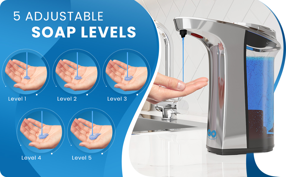 Hand soap dispenser has 5 adjustable soap output levels 