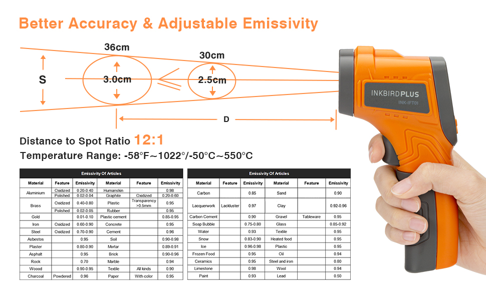 Adjustable Emissivity Thermometer
