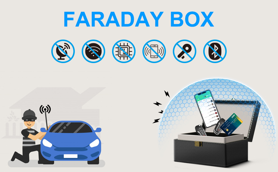 LARGE FARADAY BOX