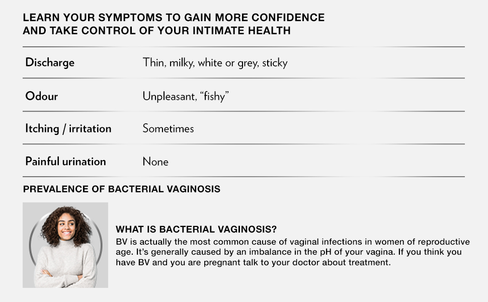 BV Symptoms