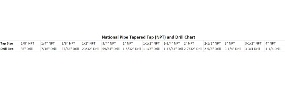 NPT Tap and Drill Chart