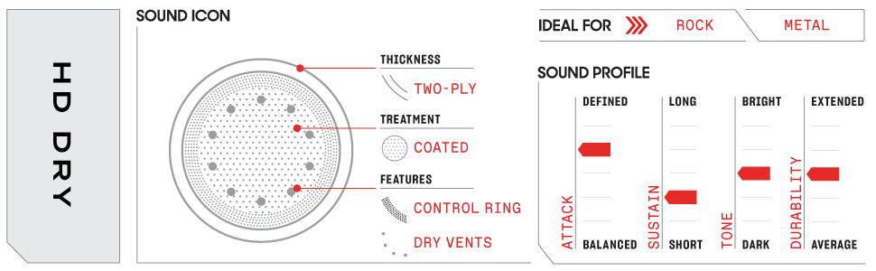 Sound Profile