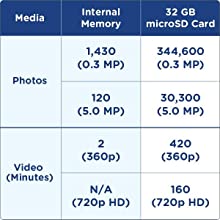 Expandable Memory