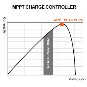 SOLAR PANNEL INVERTER