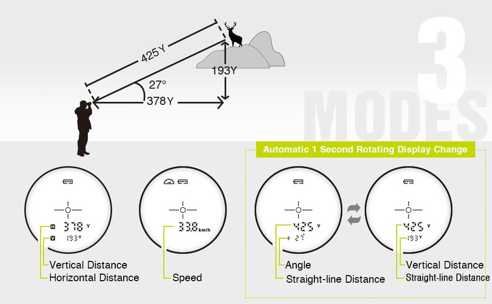 hunting range finder