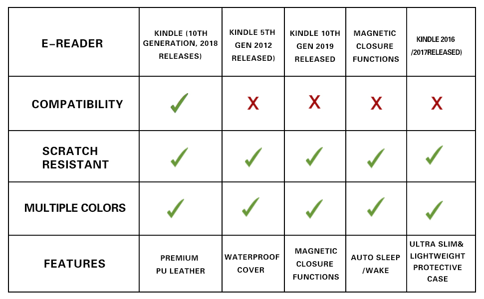 COMPATIBILITY WITH/FEATURE 