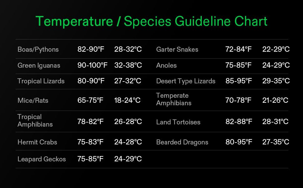 Temperature Chart for Different Animals