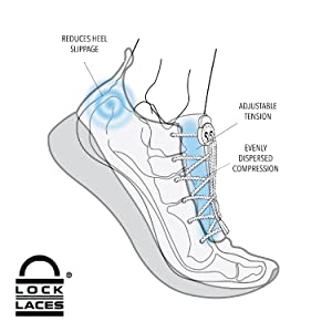 Lock laces diagram