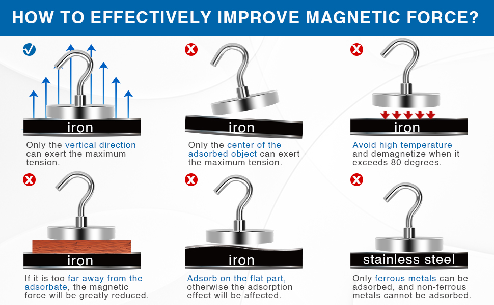 HOW TO EFFECTIVELY IMPROVE MAGNETIC FORCE