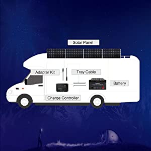 solar panel,solar panel kit,100w solar panel,rv kit,solar battery charge,solar charge controller