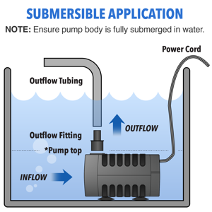 Submersible appliacation