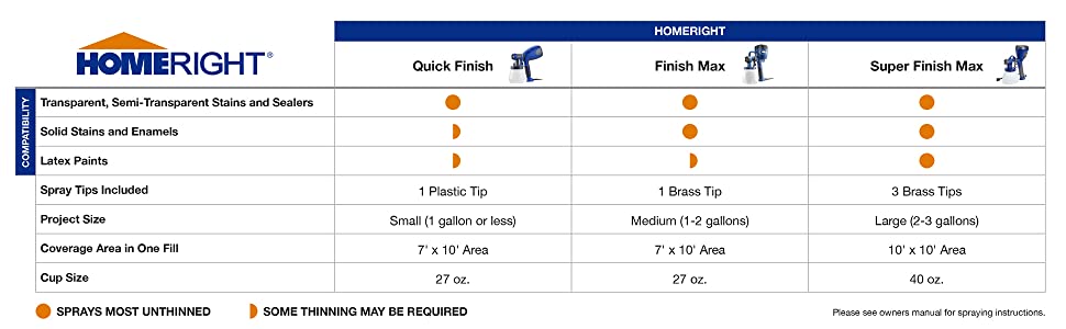 HomeRight Quick Finish, Finish Max, Super Finish Max Comparison Chart