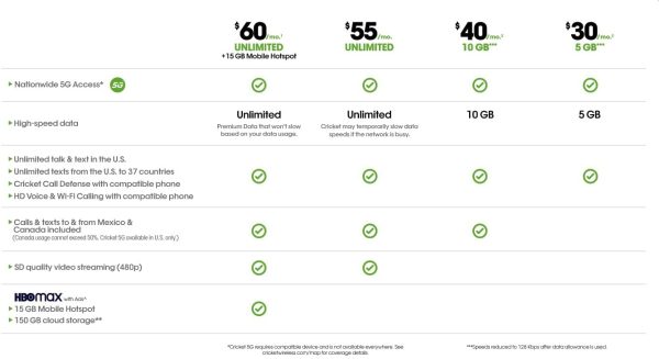 Cricket Wireless 3-in-1 SIM Kit - Bring Your Own Phone - 2.0