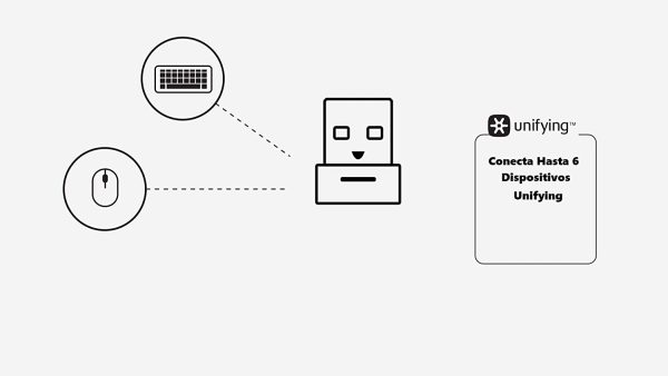 USB Unifying Receiver